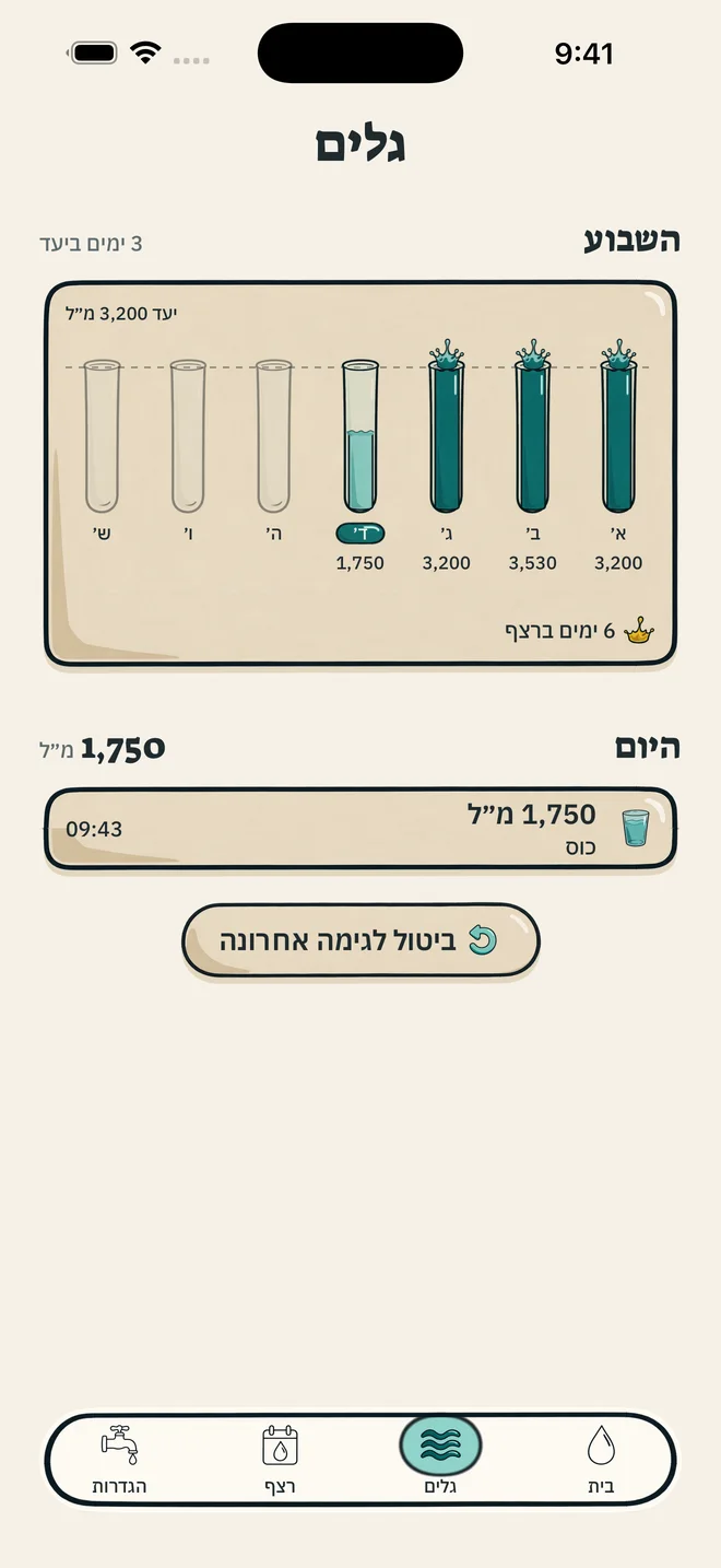 מסך הגלים: כמה שתיתם בכל יום בשבוע